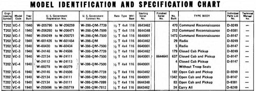 Army Vehicle Fuel Consumption Chart