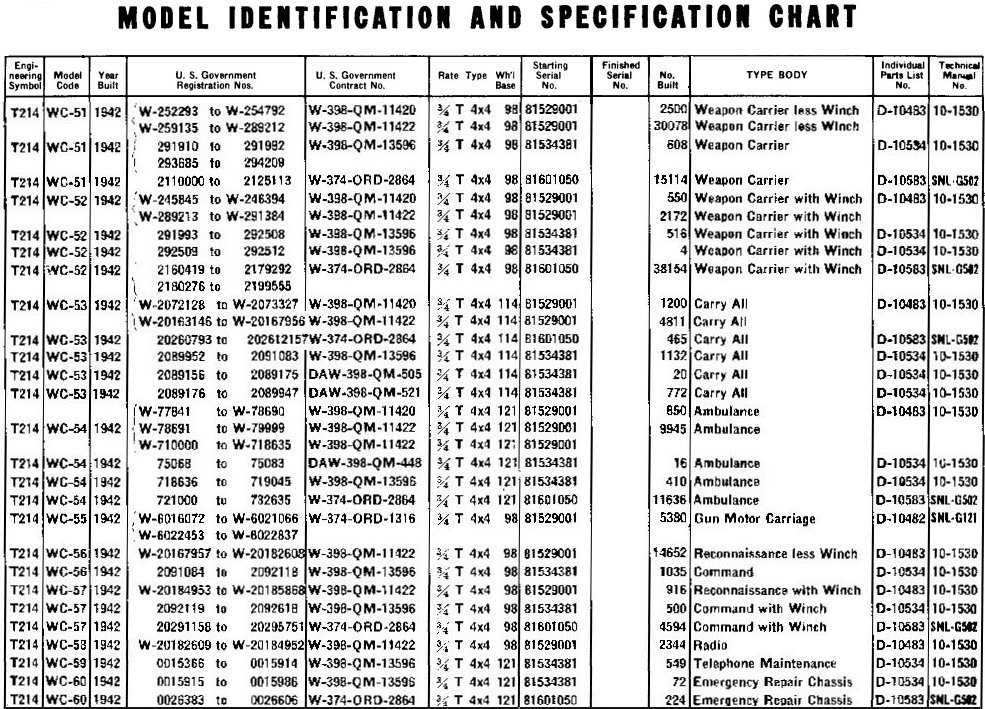 Wheel Weight Identification Chart